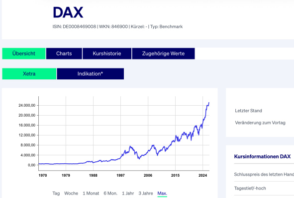 die deutsche Aktienkultur kann einen ordentlichen Schub bekommen