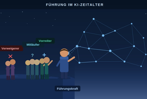 KI bringt nicht nur Chancen sondern auch Reibung und Unsicherheit